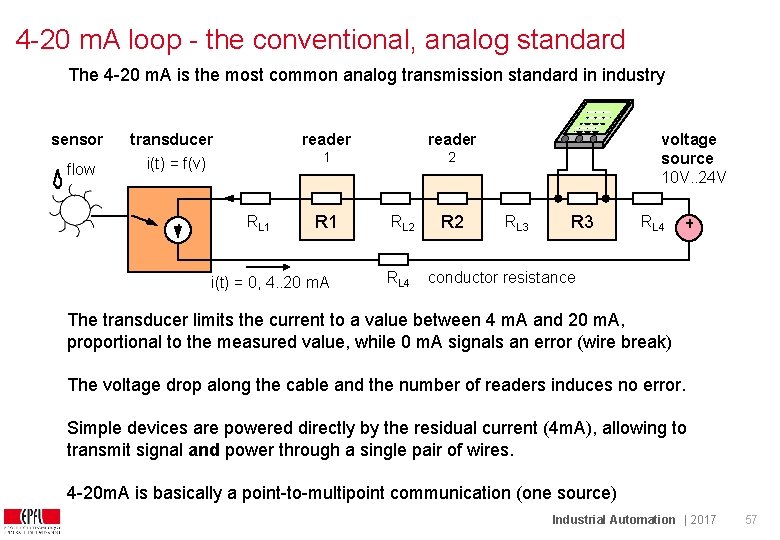 4 -20 m. A loop - the conventional, analog standard The 4 -20 m.