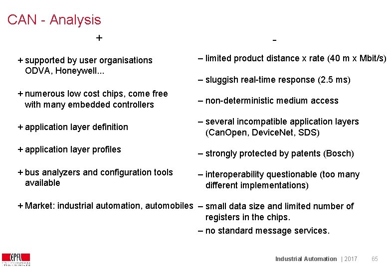 CAN - Analysis + + supported by user organisations ODVA, Honeywell. . . –