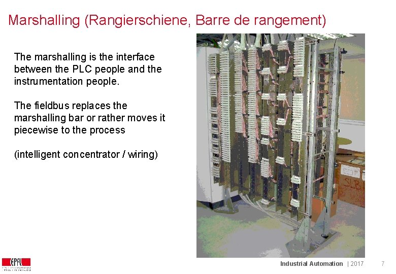 Marshalling (Rangierschiene, Barre de rangement) The marshalling is the interface between the PLC people