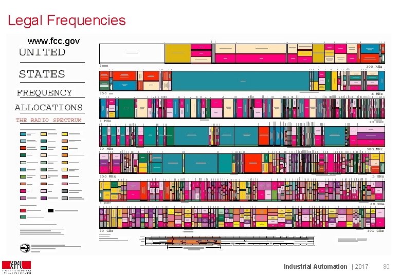 Legal Frequencies www. fcc. gov Industrial Automation | 2017 80 