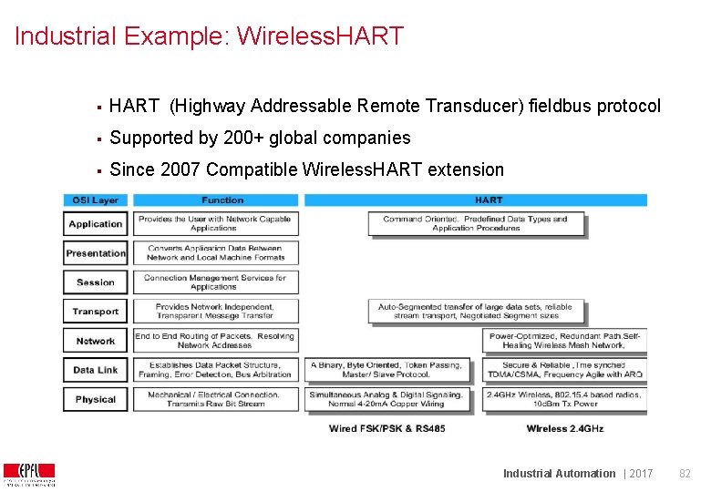 Industrial Example: Wireless. HART § HART (Highway Addressable Remote Transducer) fieldbus protocol § Supported