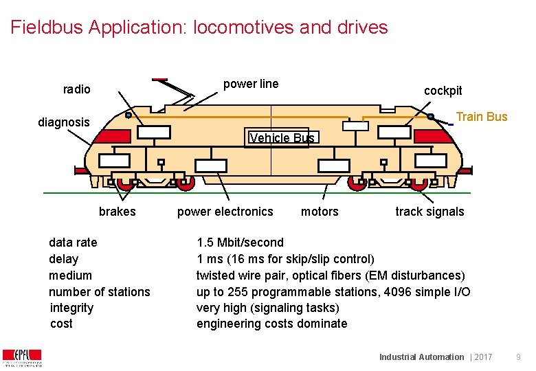 Fieldbus Application: locomotives and drives power line radio cockpit Train Bus diagnosis Vehicle Bus