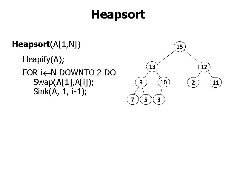 Heapsort(A[1, N]) 15 Heapify(A); FOR i N DOWNTO 2 DO Swap(A[1], A[i]); Sink(A, 1,