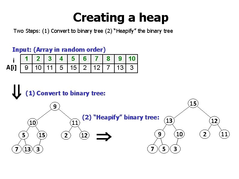 Creating a heap Two Steps: (1) Convert to binary tree (2) “Heapify” the binary