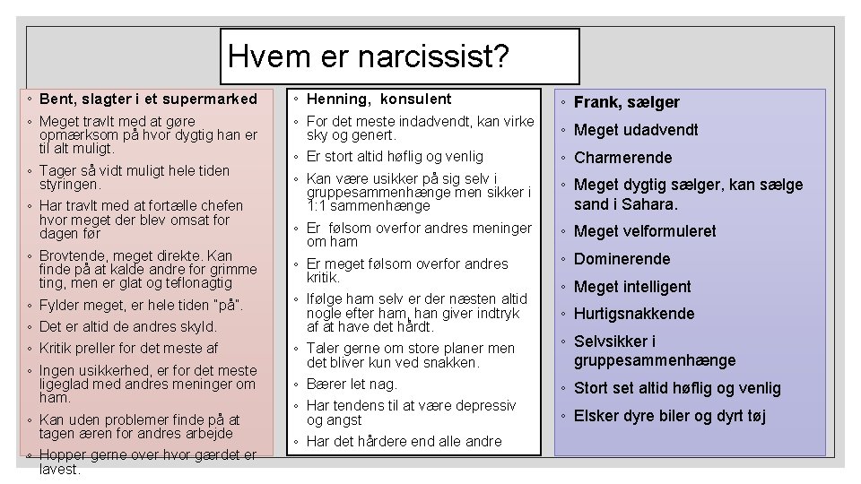 Hvem er narcissist? ◦ Bent, slagter i et supermarked ◦ Henning, konsulent ◦ Meget