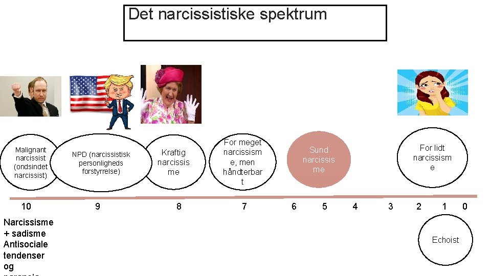 Det narcissistiske spektrum Malignant narcissist (ondsindet narcissist) NPD (narcissistisk personligheds forstyrrelse) Kraftig narcissis me