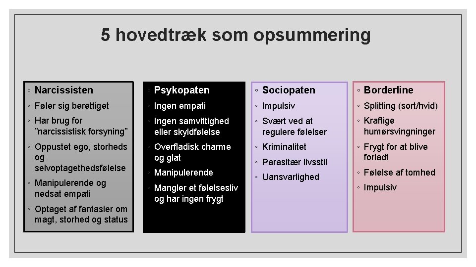 5 hovedtræk som opsummering ◦ Narcissisten ◦ Psykopaten ◦ Sociopaten ◦ Borderline ◦ Føler