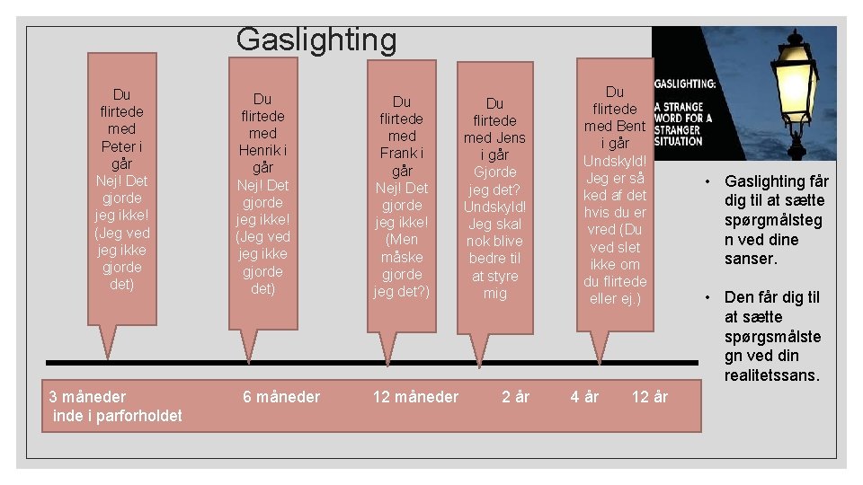 Gaslighting Du flirtede med Peter i går Nej! Det gjorde jeg ikke! (Jeg ved