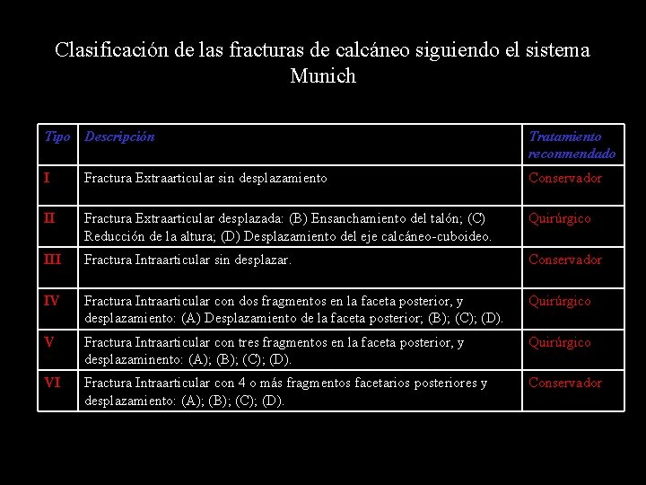 Clasificación de las fracturas de calcáneo siguiendo el sistema Munich Tipo Descripción Tratamiento reconmendado