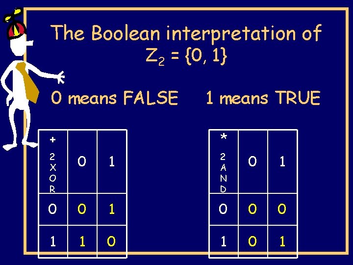 The Boolean interpretation of Z 2 = {0, 1} 0 means FALSE + 1