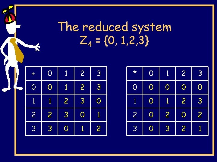 The reduced system Z 4 = {0, 1, 2, 3} + 0 1 2