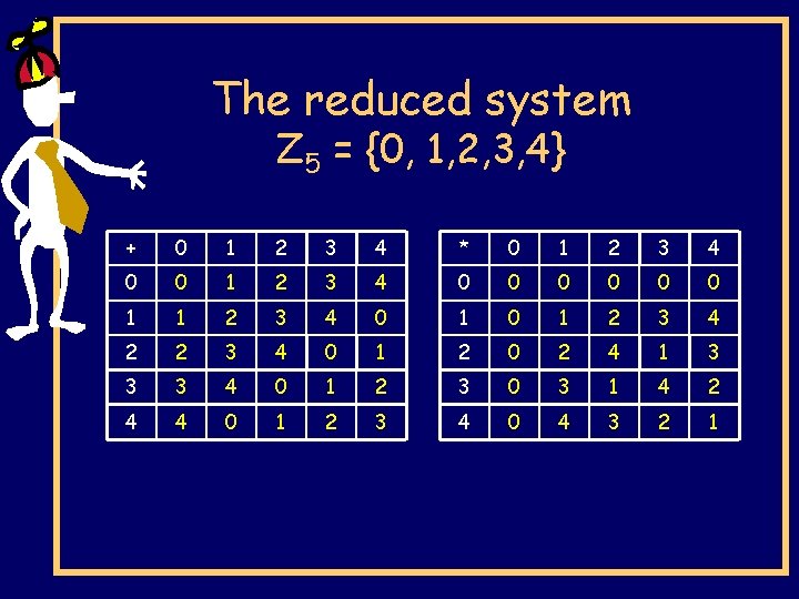 The reduced system Z 5 = {0, 1, 2, 3, 4} + 0 1