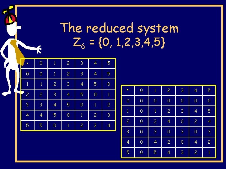 The reduced system Z 6 = {0, 1, 2, 3, 4, 5} + 0