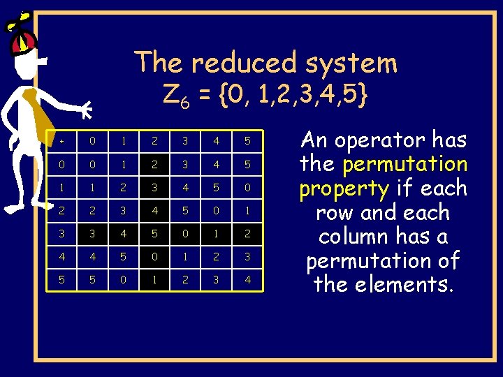 The reduced system Z 6 = {0, 1, 2, 3, 4, 5} + 0