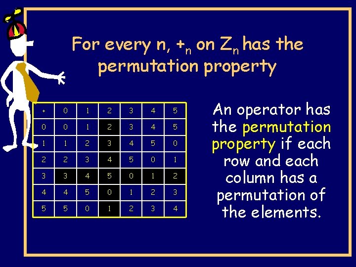 For every n, +n on Zn has the permutation property + 0 1 2