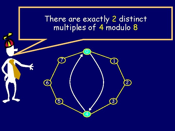 There are exactly 2 distinct multiples of 4 modulo 8 0 7 1 2