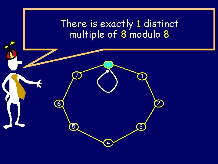 There is exactly 1 distinct multiple of 8 modulo 8 0 7 1 2