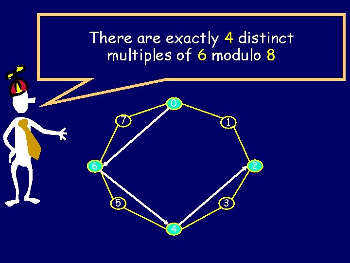 There are exactly 4 distinct multiples of 6 modulo 8 0 7 1 2