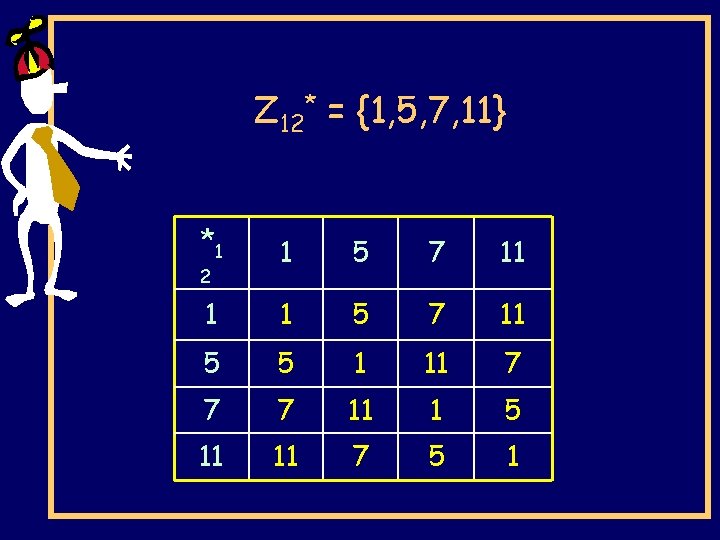 Z 12* = {1, 5, 7, 11} *1 1 5 7 11 5 5