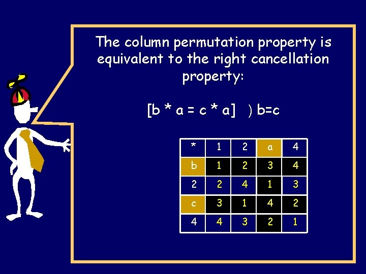 The column permutation property is equivalent to the right cancellation property: [b * a