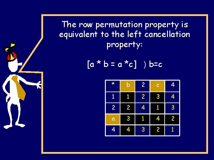 The row permutation property is equivalent to the left cancellation property: [a * b