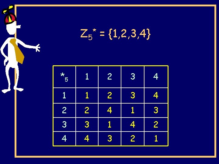 Z 5* = {1, 2, 3, 4} *5 1 2 3 4 1 1