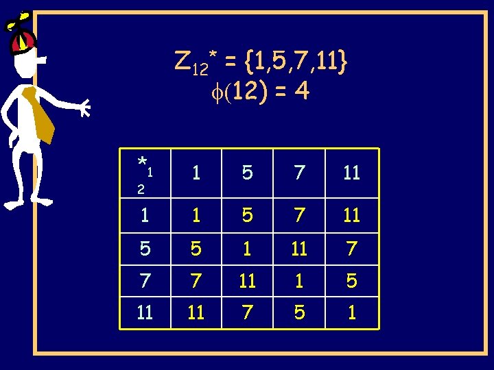 Z 12* = {1, 5, 7, 11} (12) = 4 *1 1 5 7