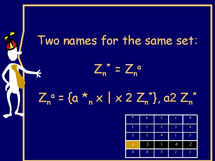 Two names for the same set: Zn* = Zna = {a *n x |