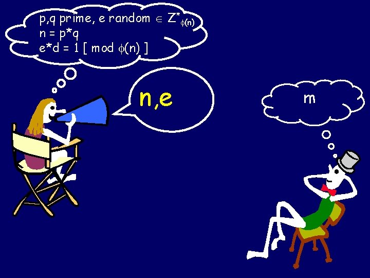 p, q prime, e random Z* (n) n = p*q e*d = 1 [