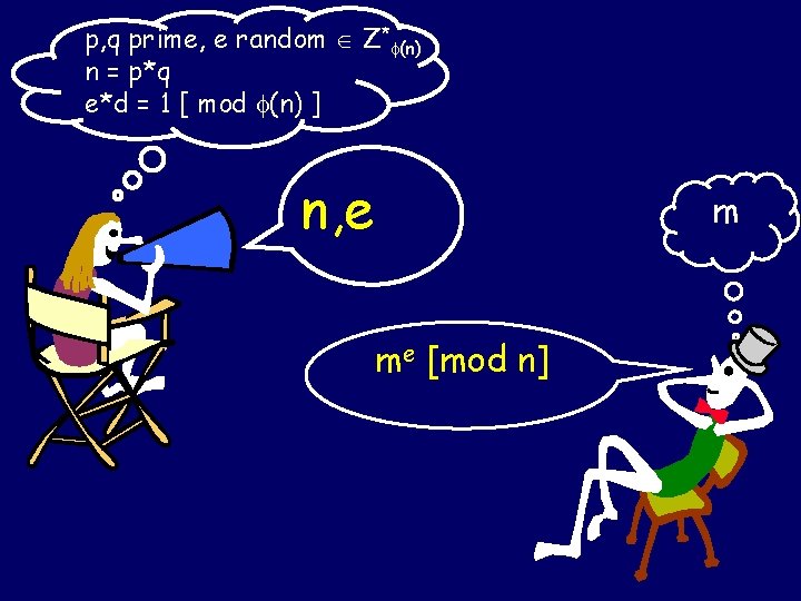 p, q prime, e random Z* (n) n = p*q e*d = 1 [