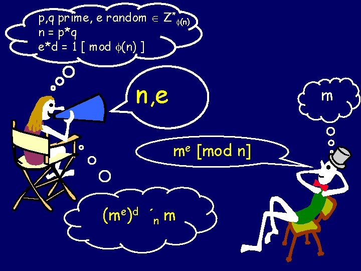 p, q prime, e random Z* (n) n = p*q e*d = 1 [