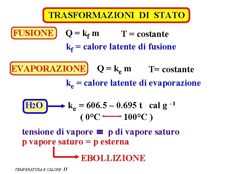 TRASFORMAZIONI DI STATO FUSIONE Q = kf m T = costante kf = calore