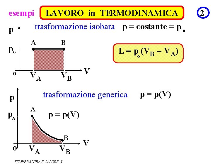 esempi LAVORO in TERMODINAMICA trasformazione isobara p = costante = p o p po