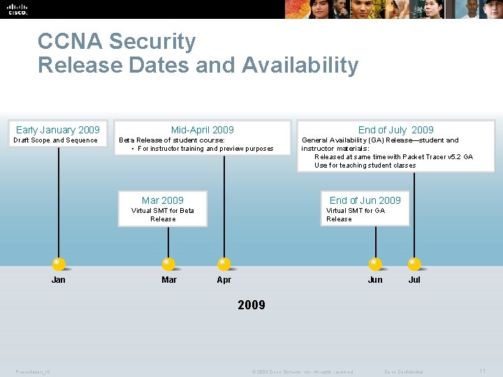 CCNA Security Release Dates and Availability Early January 2009 Draft Scope and Sequence Mid-April