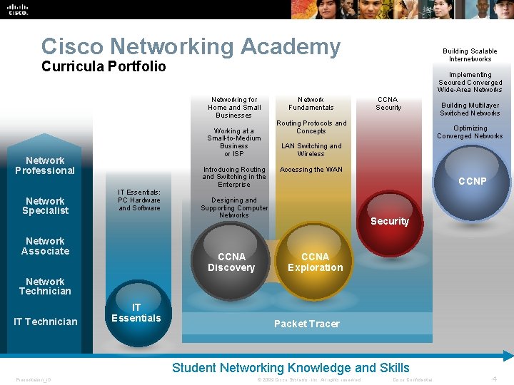 Cisco Networking Academy Building Scalable Internetworks Curricula Portfolio Implementing Secured Converged Wide-Area Networks Networking