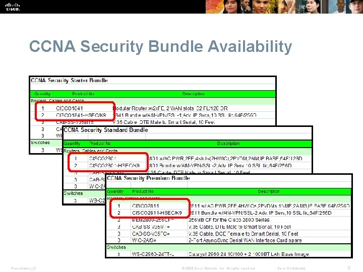 CCNA Security Bundle Availability Presentation_ID © 2009 Cisco Systems, Inc. All rights reserved. Cisco