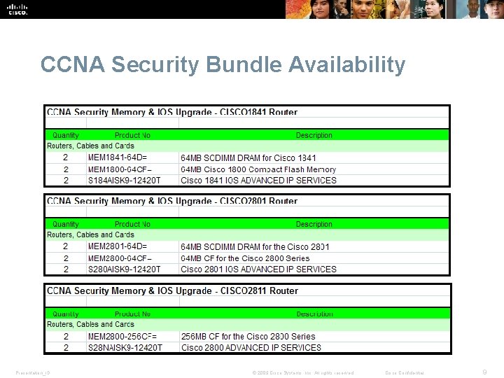 CCNA Security Bundle Availability Presentation_ID © 2009 Cisco Systems, Inc. All rights reserved. Cisco