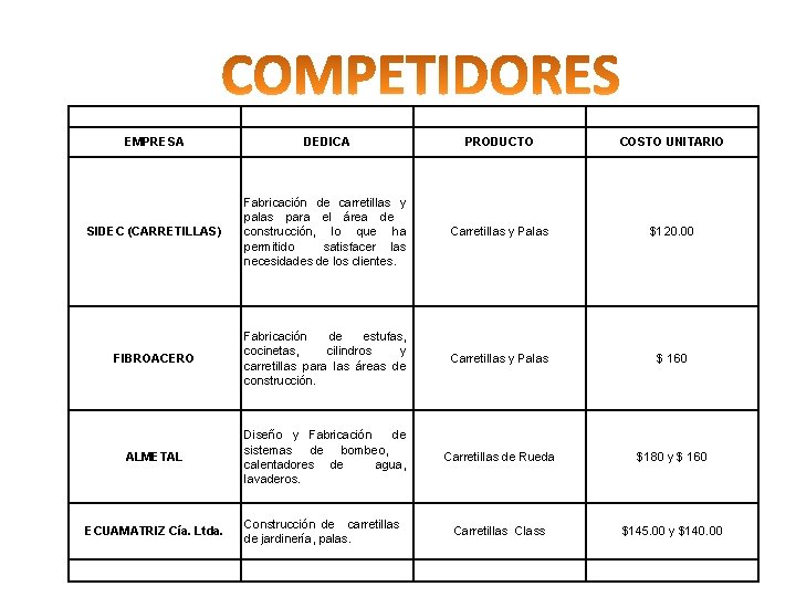 EMPRESA DEDICA PRODUCTO COSTO UNITARIO SIDEC (CARRETILLAS) Fabricación de carretillas y palas para el