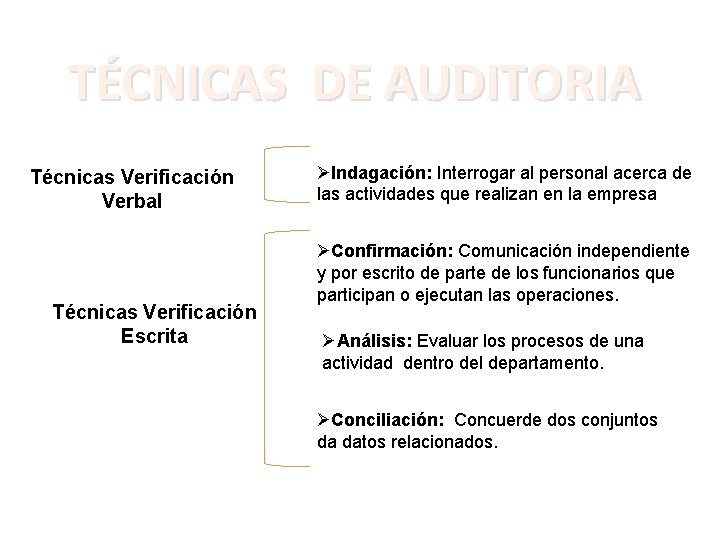 TÉCNICAS DE AUDITORIA Técnicas Verificación Verbal Técnicas Verificación Escrita ØIndagación: Interrogar al personal acerca