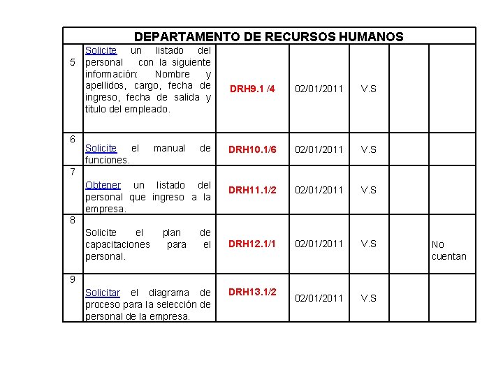 DEPARTAMENTO DE RECURSOS HUMANOS Solicite un listado del 5 personal con la siguiente información: