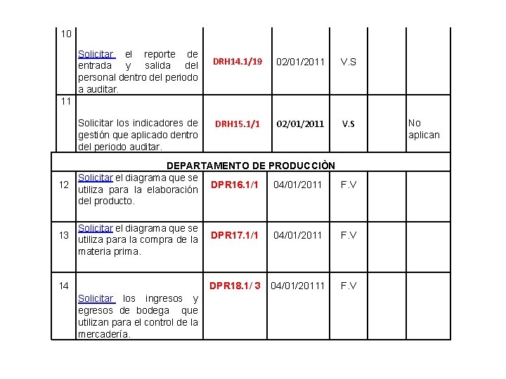 10 Solicitar el reporte de entrada y salida del personal dentro del periodo a