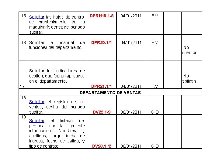 15 Solicitar las hojas de control DPRH 19. 1/8 de mantenimiento de la maquinaría