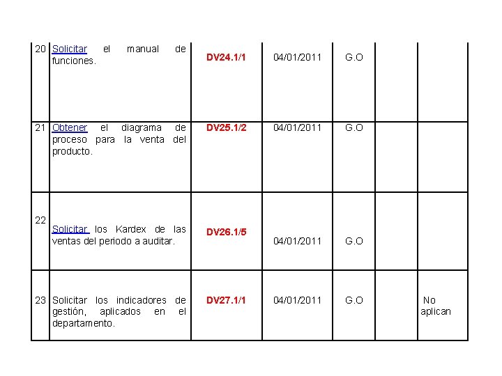 20 Solicitar el funciones. manual de DV 24. 1/1 04/01/2011 G. O 21 Obtener