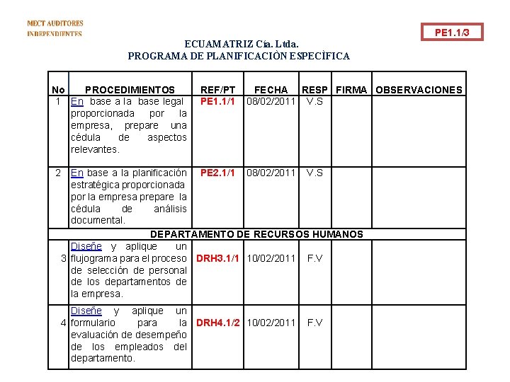 PE 1. 1/3 ECUAMATRIZ Cía. Ltda. PROGRAMA DE PLANIFICACIÒN ESPECÌFICA No PROCEDIMIENTOS 1 En