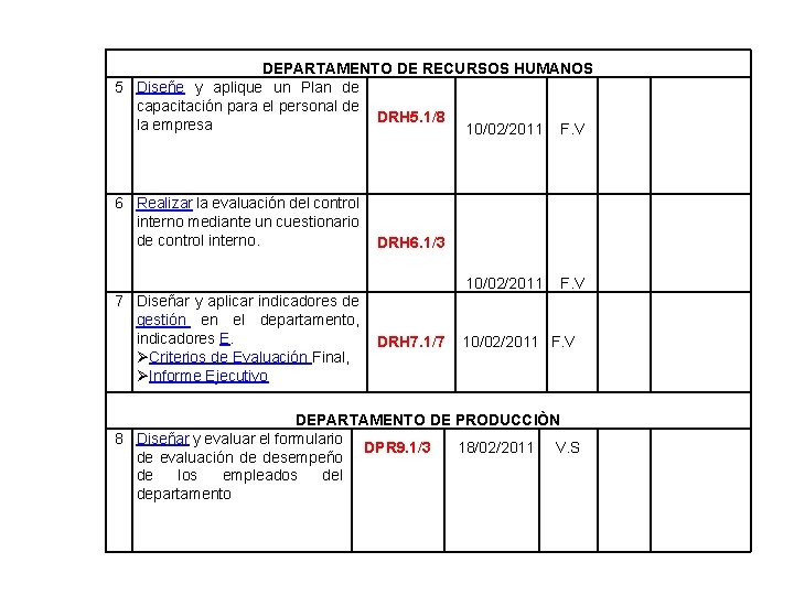 DEPARTAMENTO DE RECURSOS HUMANOS 5 Diseñe y aplique un Plan de capacitación para el