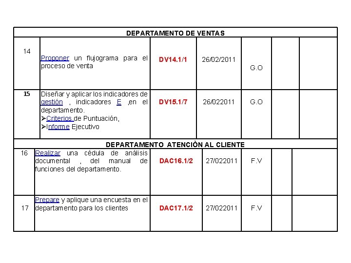 DEPARTAMENTO DE VENTAS 14 15 16 Proponer un flujograma para el proceso de venta