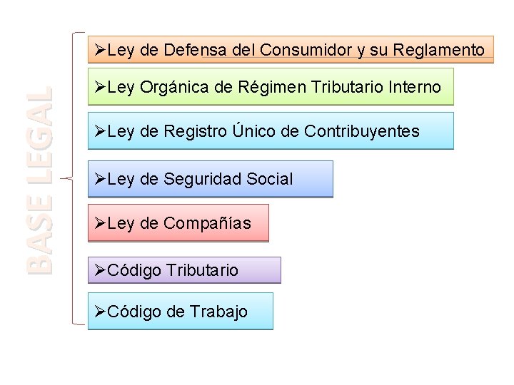 BASE LEGAL ØLey de Defensa del Consumidor y su Reglamento ØLey Orgánica de Régimen