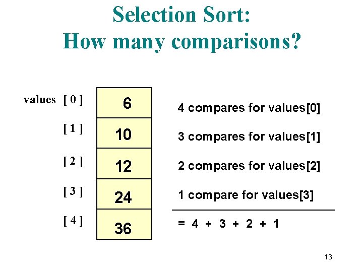 Selection Sort: How many comparisons? values [ 0 ] 6 4 compares for values[0]