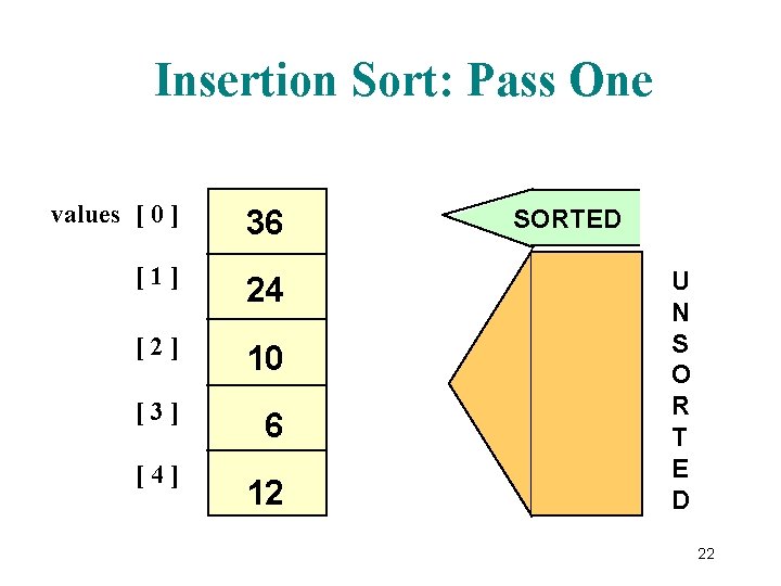 Insertion Sort: Pass One values [ 0 ] 36 [1] 24 [2] 10 [3]
