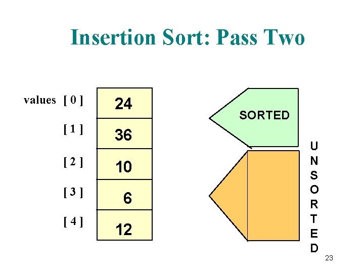 Insertion Sort: Pass Two values [ 0 ] [1] 24 36 [2] 10 [3]